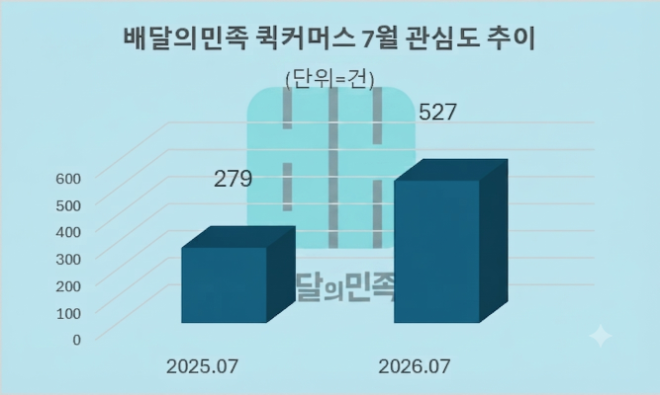 자료 = 데이터앤리서치 제공 / 이미지 = 구글 제미나이3.0 제작