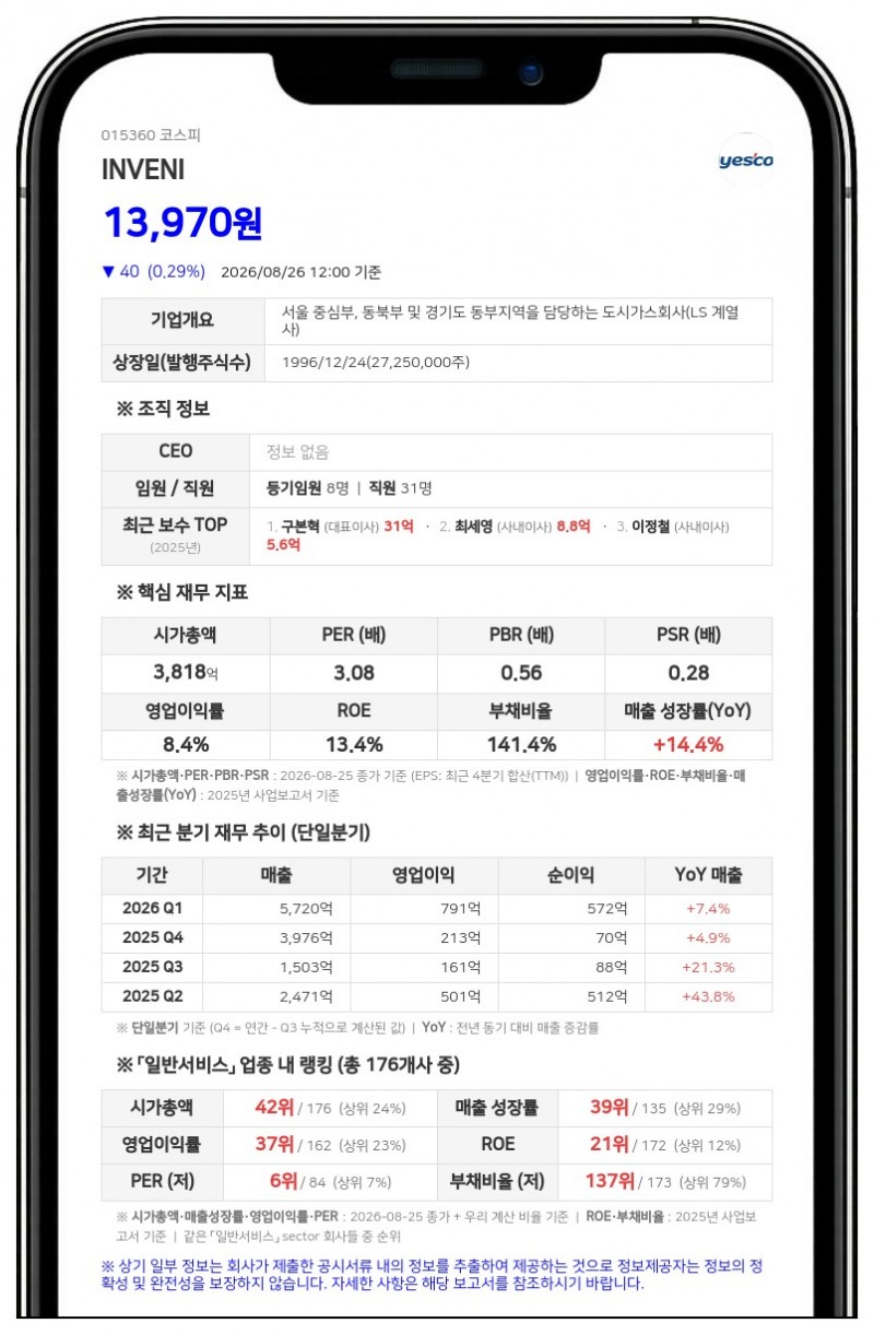 INVENI 구자은 계열사임원, 장내매수로 지분 확대... 전체 지분 46.33%로 늘어