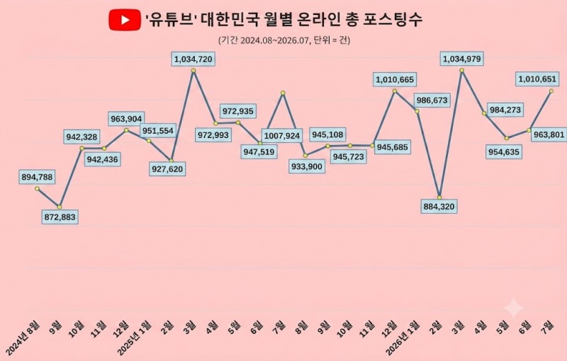 자료 제공 = 데이터앤리서치 /이미지 = 구글 제미나이 제작