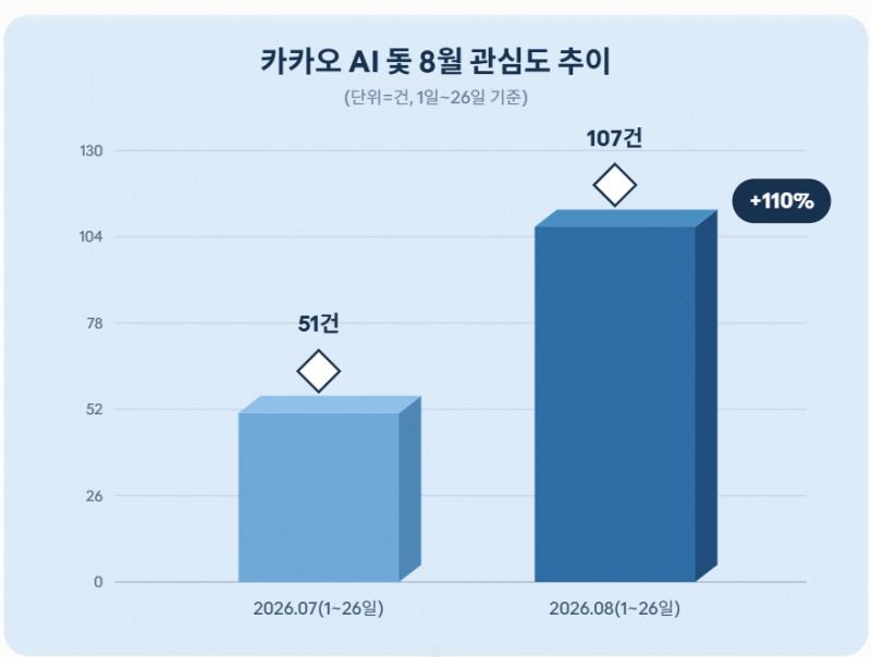 자료 = 데이터앤리서치 제공 / 이미지 = 클로드 제작