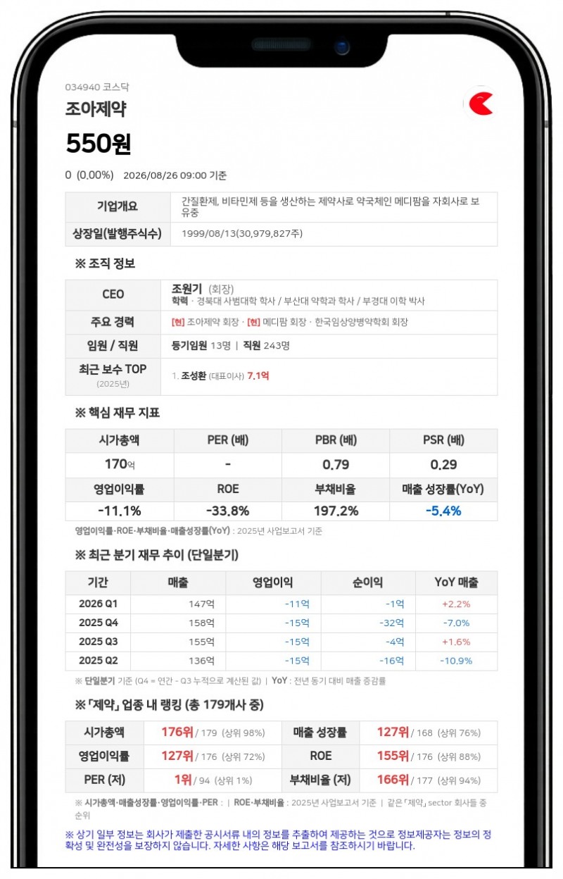 조아제약 거래정지 풀린다…27일부터 액면병합 신주 거래 재개