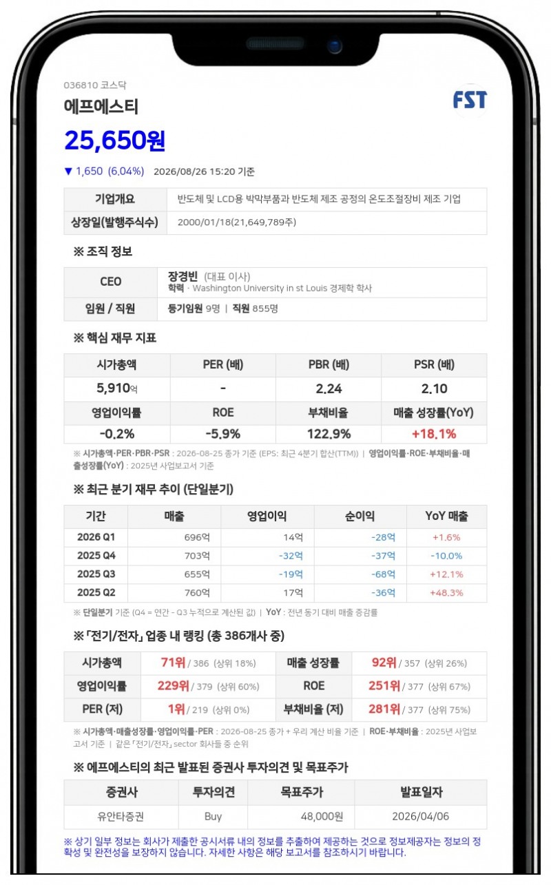 에프에스티, 1억 6990만원 규모 자기주식 처분... "주식가치 희석 효과 미미"
