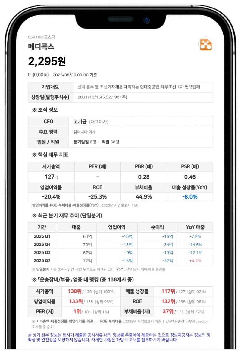 메디콕스, 120억 단기차입 결정…금융기관 차입 늘리고 기존 채무 상환