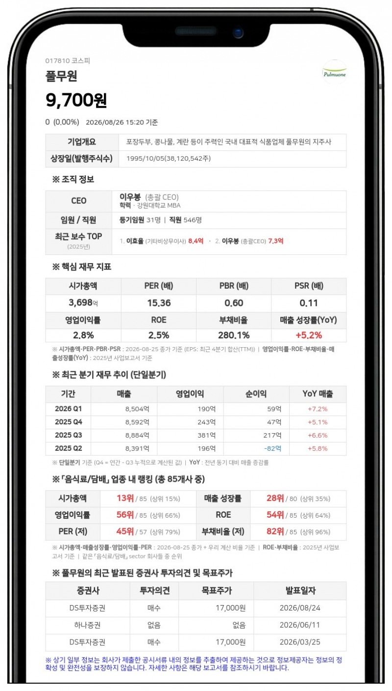 풀무원, 250억 사모 신종자본증권 발행... 초기 금리 연 7%에 3년 후 스텝업