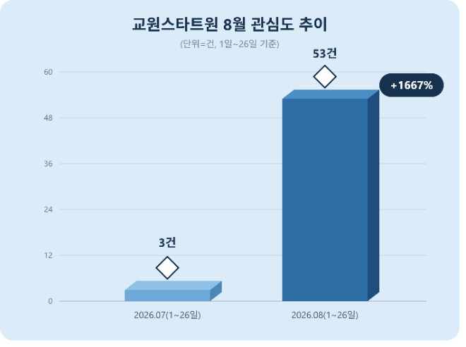 자료 = 데이터앤리서치 제공 / 이미지 = 클로드 제작