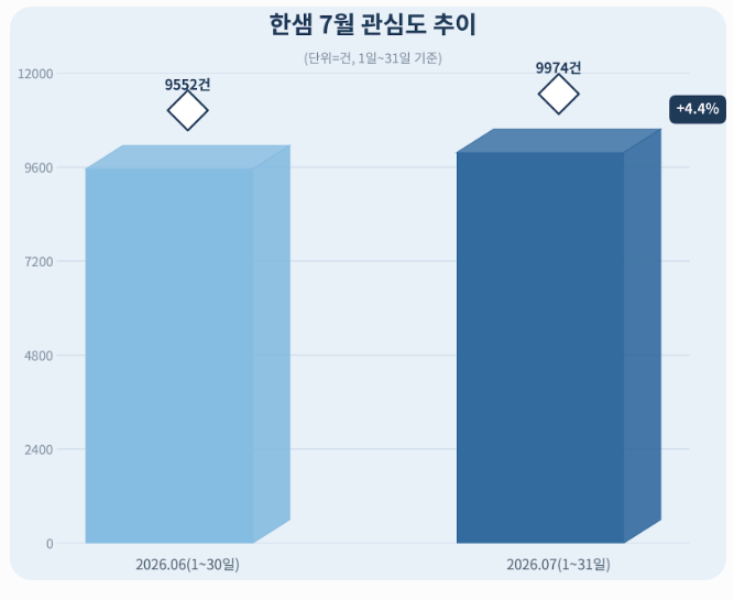 자료 = 데이터앤리서치 제공 / 이미지 = 제미나이 제작