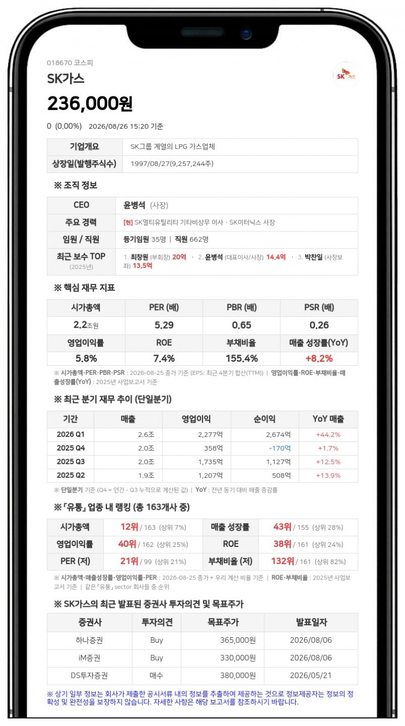 SK가스, SK어드밴스드 SPC 영구채 조달에 2000억 자금보충... "합병 시 통합"