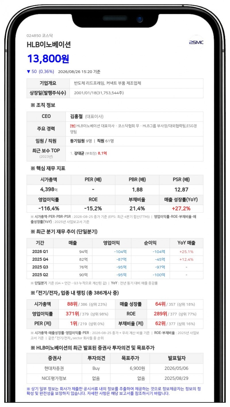 HLB이노베이션, 350억 단기차입으로 HLB셀 인수... 신사업 시너지 본격화