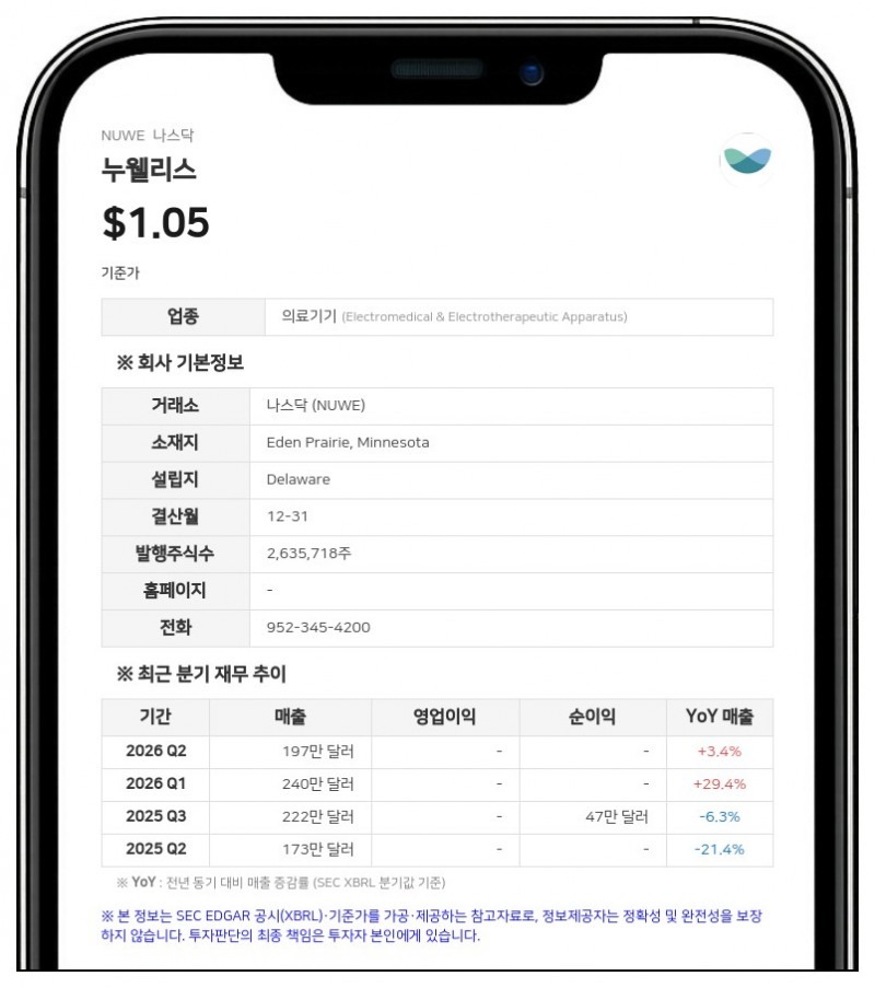 누웰리스, 소아용 '아쿠아덱스' 적용 대상 확대 추진…올해 말 FDA 신청 계획