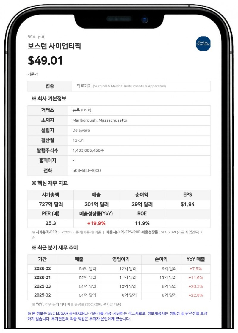 보스턴 사이언티픽, 사이버 보안 침해 사고 발생…글로벌 운영 차질