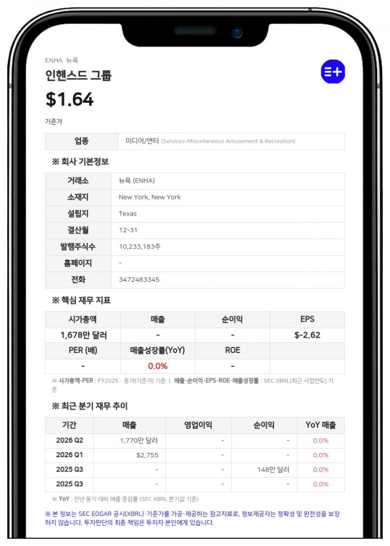 '인핸스드 게임즈' 추진 인핸스드, 계속기업 의문 제기…지난해 순손실 2666만 달러