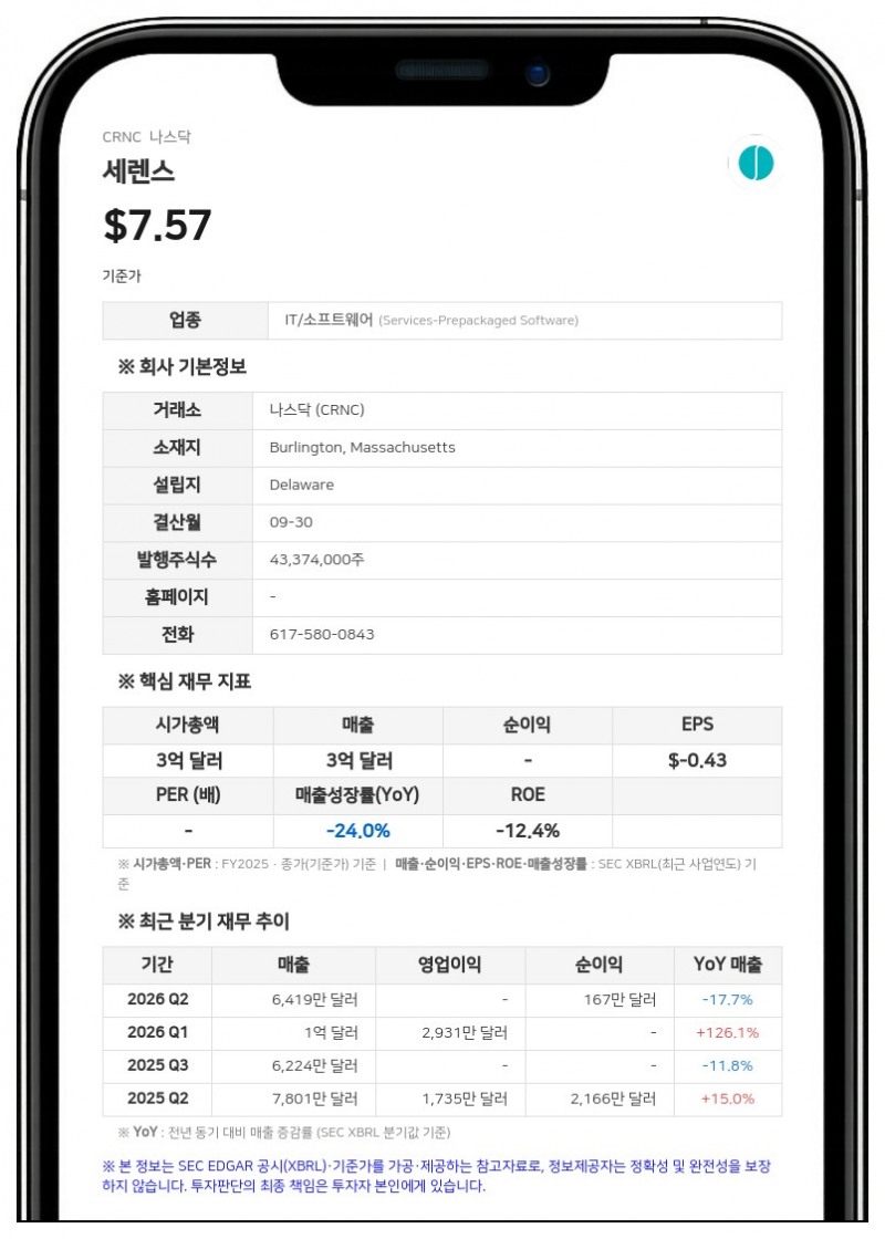 세렌스, 1000만 달러 규모 1.50% 전환사채 사외 매입 후 소각 결정