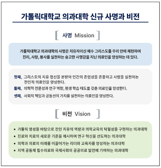가톨릭대학교 의과대학 신규 사명과 비전 전문. (사진제공=가톨릭대학교 의대)