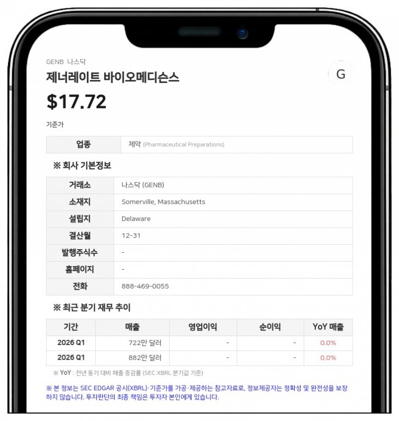 제너레이트 바이오메디슨스, 천식 치료제 'GB-0895' 임상 1상서 6개월 효능 지속 확인
