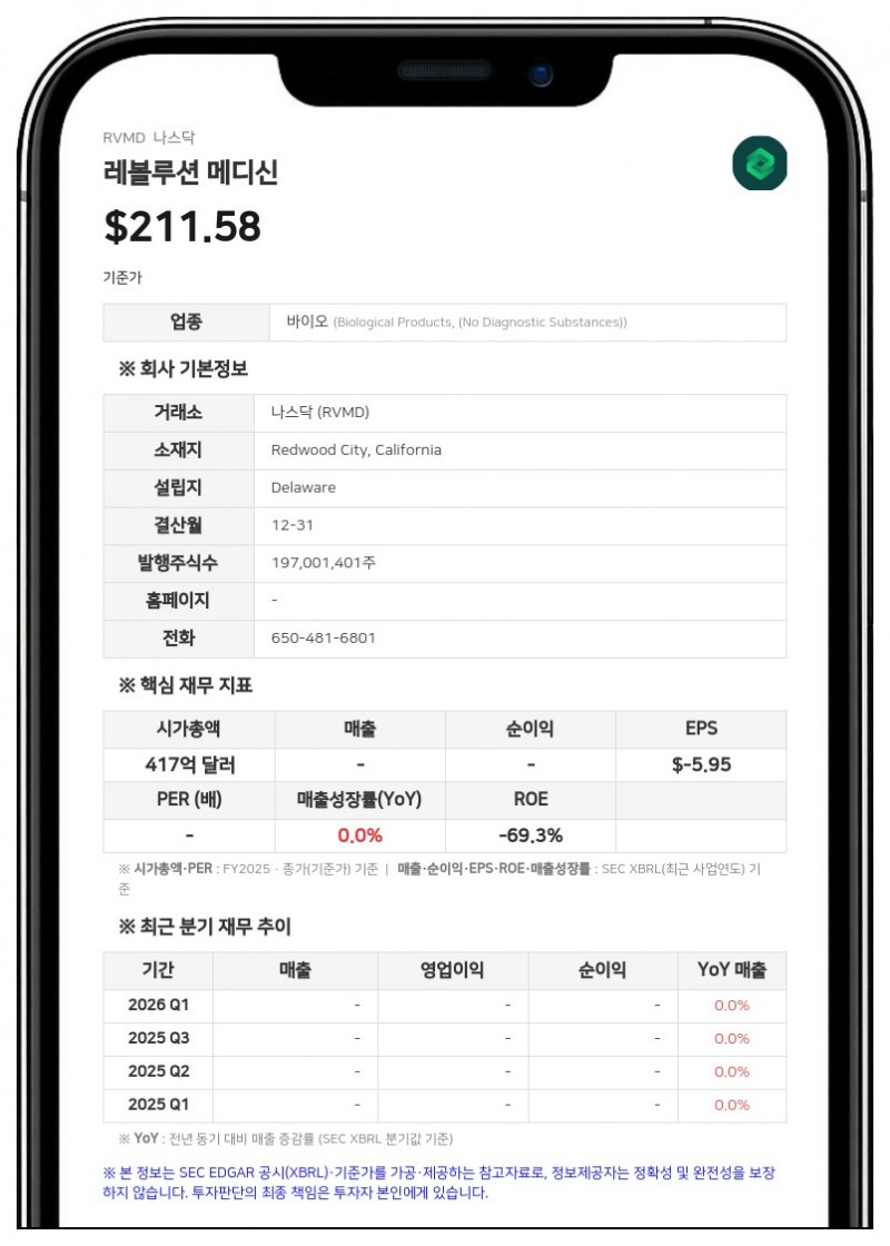 레볼루션 메디신, 췌장암 치료제 '라손크' FDA 승인 획득