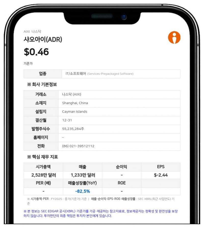 샤오아이, 400만 달러 규모 전환사채 발행…'스트리터빌 캐피탈'에 매각