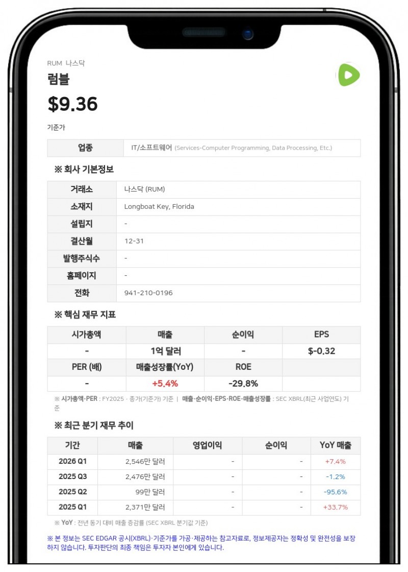 럼블, 폴 카푸치오 이사 사임…"레딧 CLO 취임에 집중"