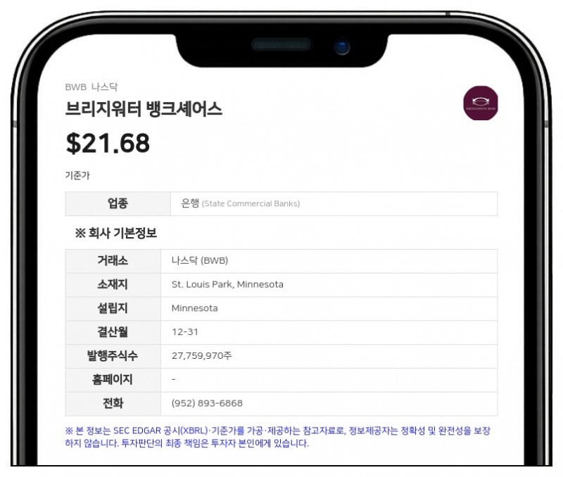 브리지워터 뱅크셰어스, 1240만 달러 규모 자사주 매입 프로그램 1년 연장