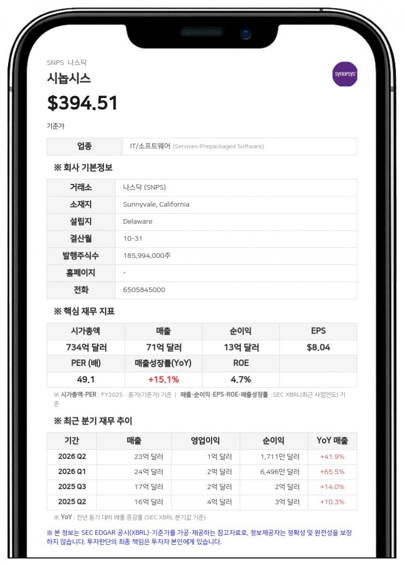 시놉시스, 구조조정 비용 추정치 4억 2500만~5억 달러로 상향 조정