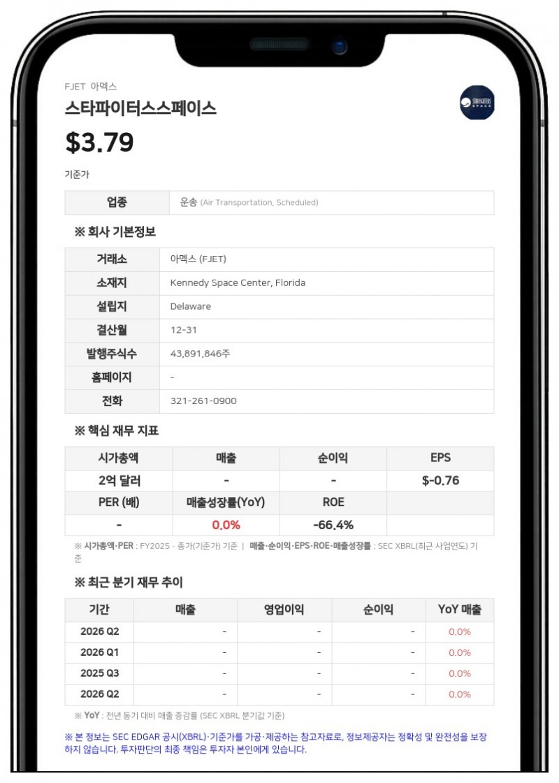 스타파이터스 스페이스, 1750만 달러 규모 PIPE 투자자 보유 주식 522만 주 등록 추진