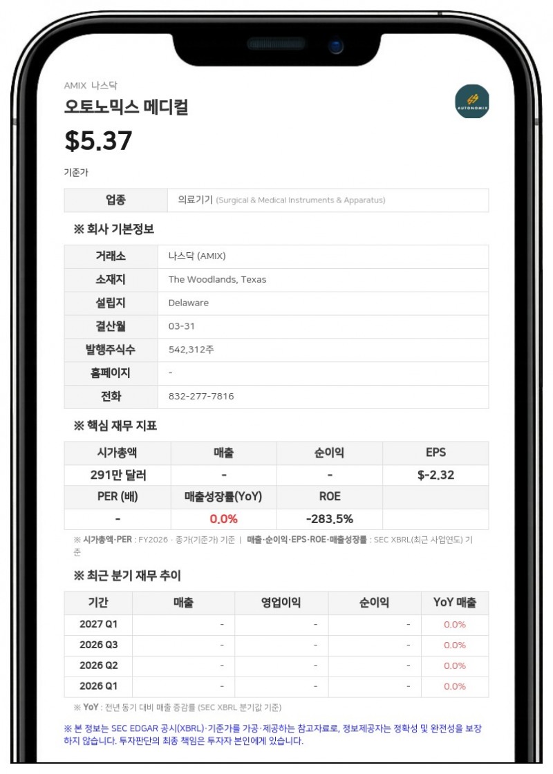 오토노믹스 메디컬, 490만 달러 규모 워런트 행사 계약 체결