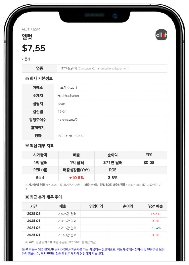 QVT 파이낸셜, 앨럿 지분 11.72% 확보…경영참여 목적 공시