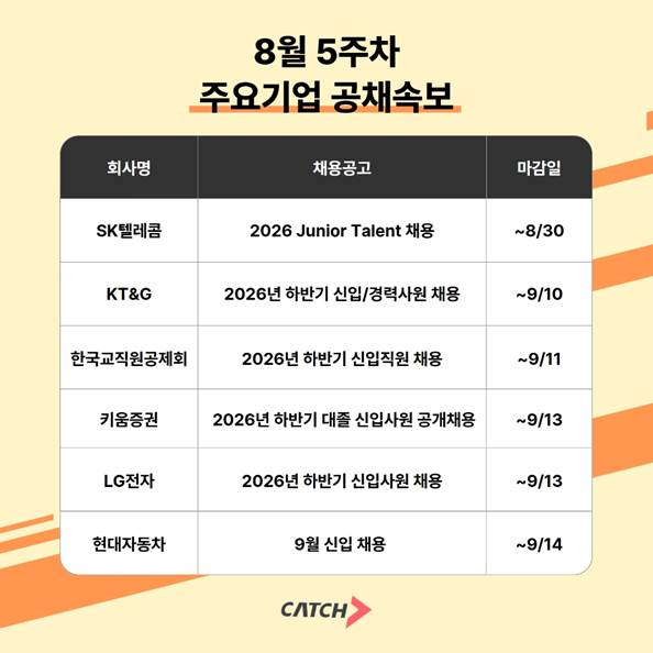 현대차·LG전자·SK텔레콤 신입 공채 등 2026 하반기 대기업 채용 문 활짝