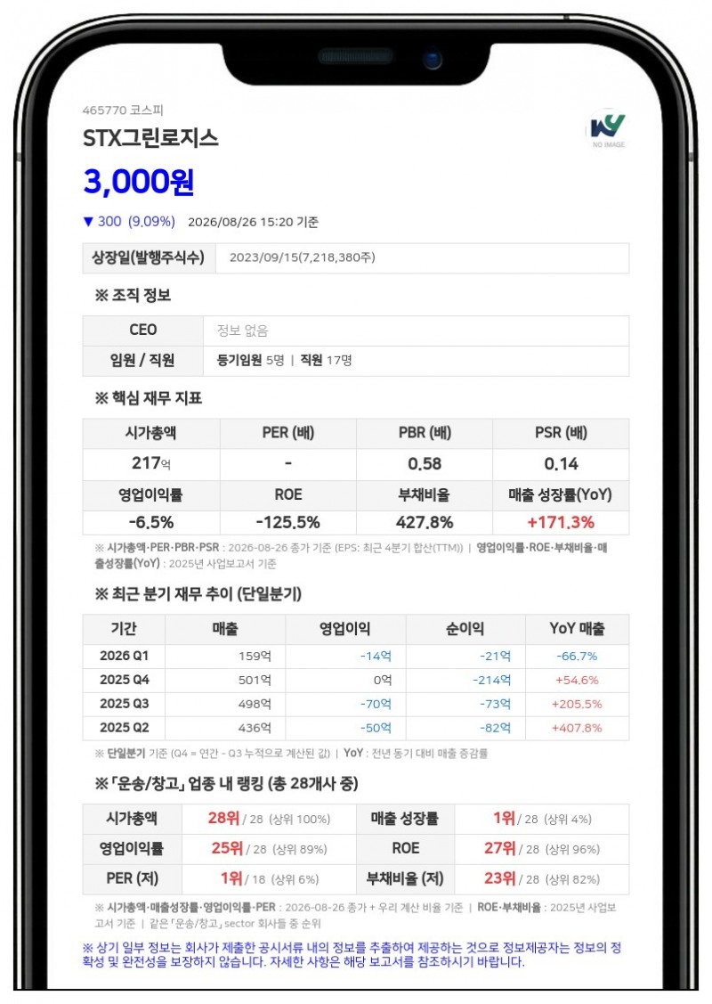 STX그린로지스, 신한은행에 27억 피소…자기자본 대비 8.98% 규모