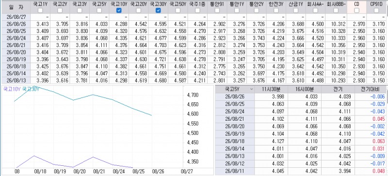 자료: 최종호가수익률 추이, 출처: 코스콤 CHECK