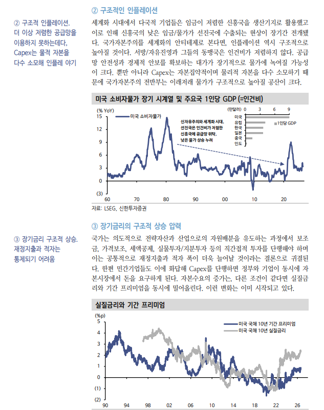 시장경제·계획경제 중간인 '국가 자본주의' 시대의 주식시장 - 신한證
