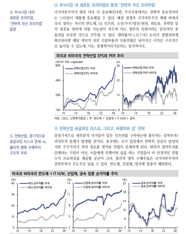 시장경제·계획경제 중간인 '국가 자본주의' 시대의 주식시장 - 신한證