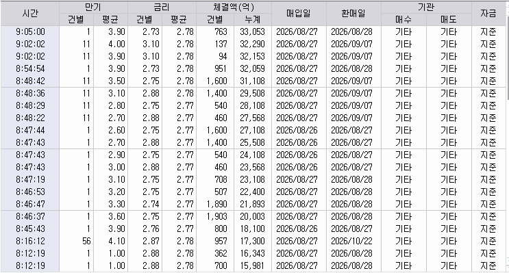 자료: RP 체결 현황, 출처: 코스콤 CHECK