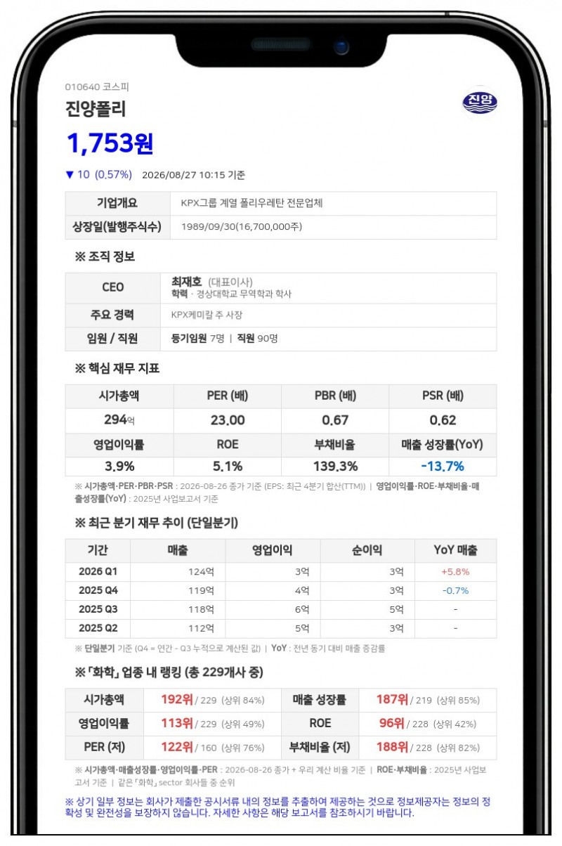진양폴리우레탄 최대주주 일가, 장내매수로 지분 0.13%p 확대