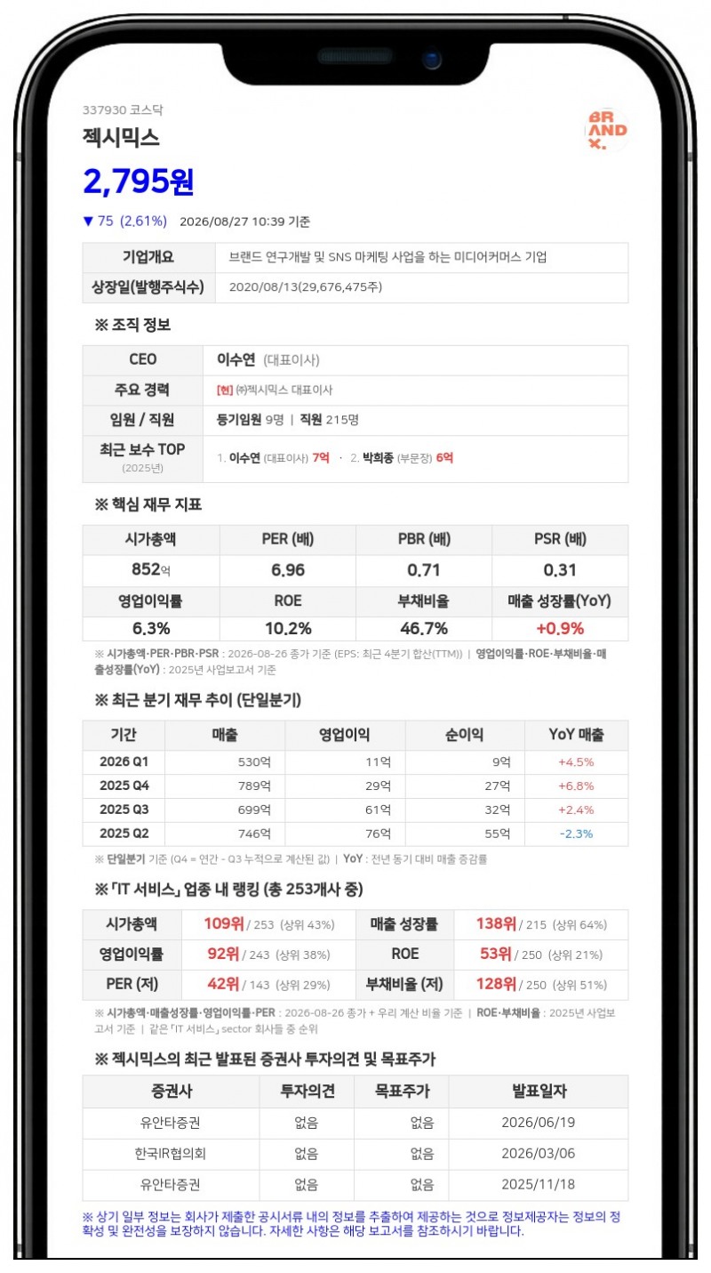 젝시믹스, 20억 자사주 취득 완료해 계약 해지... 62만주 전량 소각한다
