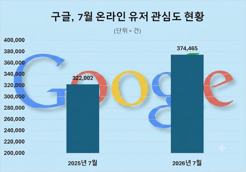 자료 제공 = 데이터앤리서치 / 이미지 = 구글 제미나이 제작