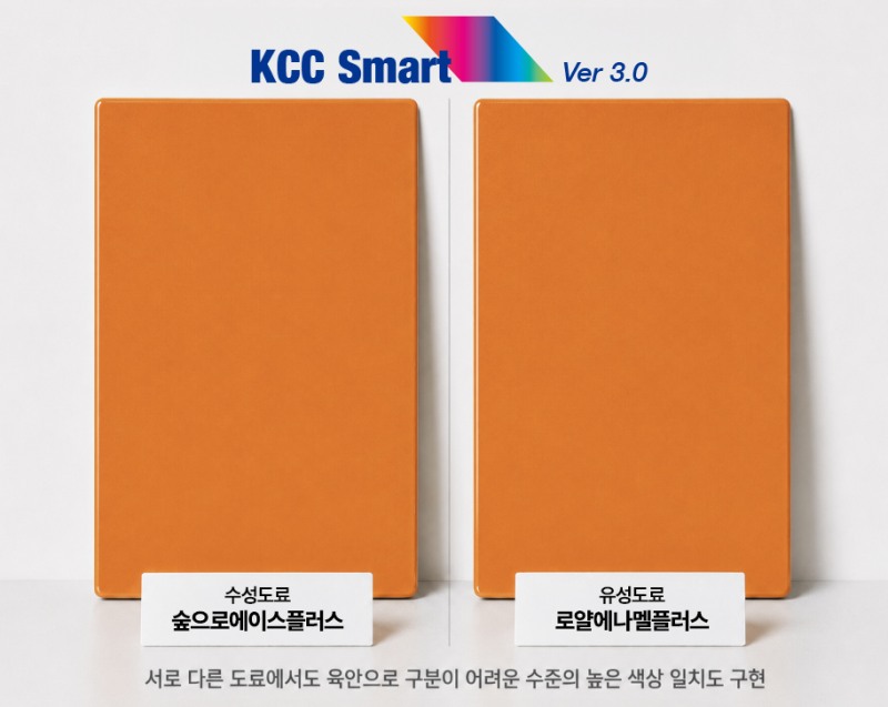 KCC의 AI 인캔 조색 시스템 ‘KCC Smart 3.0’을 통해 수성도료인 숲으로에이스플러스(왼쪽)과 유성도료 로얄에나멜플러스(오른쪽)를 동일한 색상으로 조색한 모습. 사진=KCC