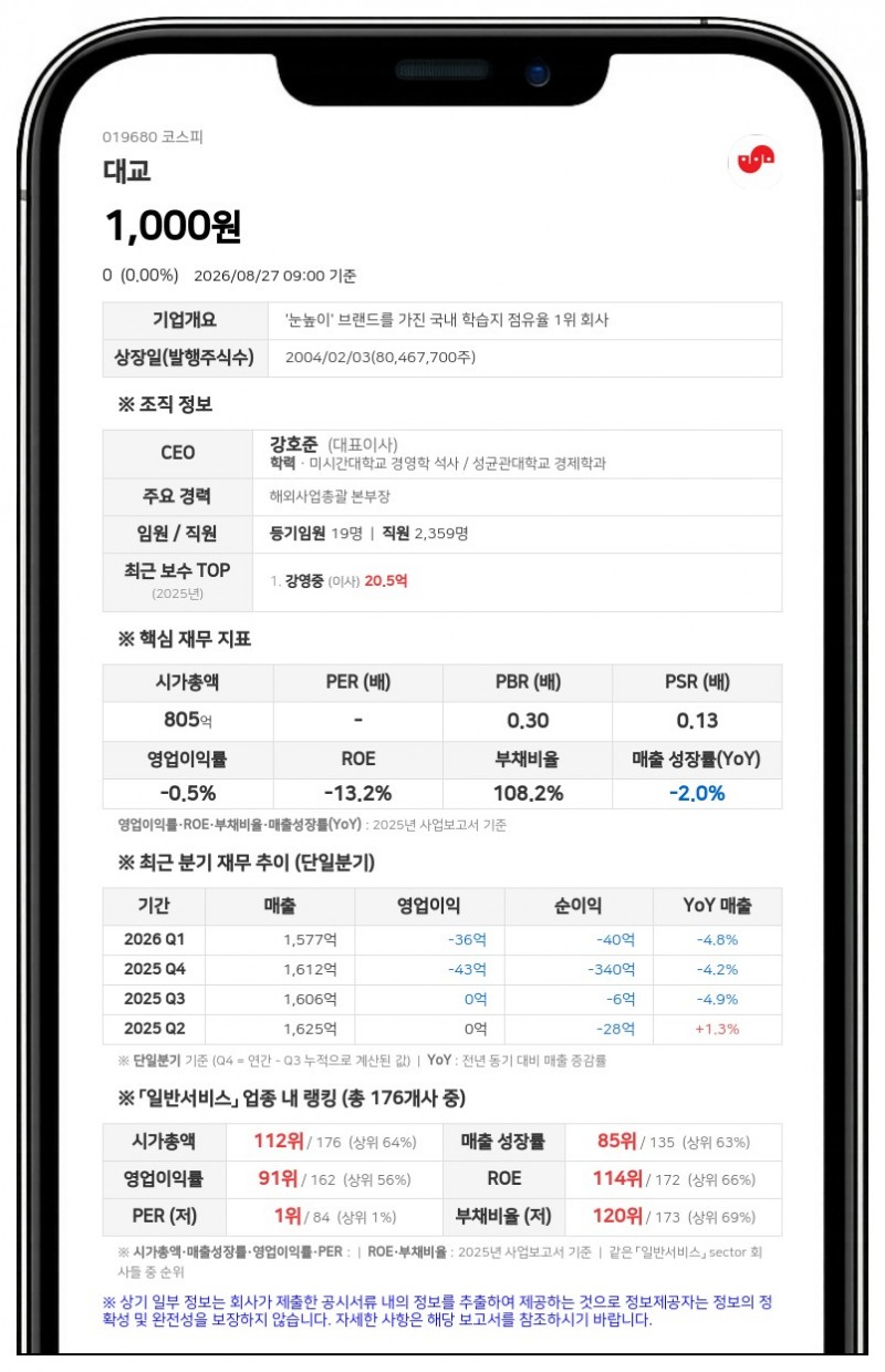 대교 최대주주 지분 주식병합으로 반토막...지분율은 65.15% 그대로