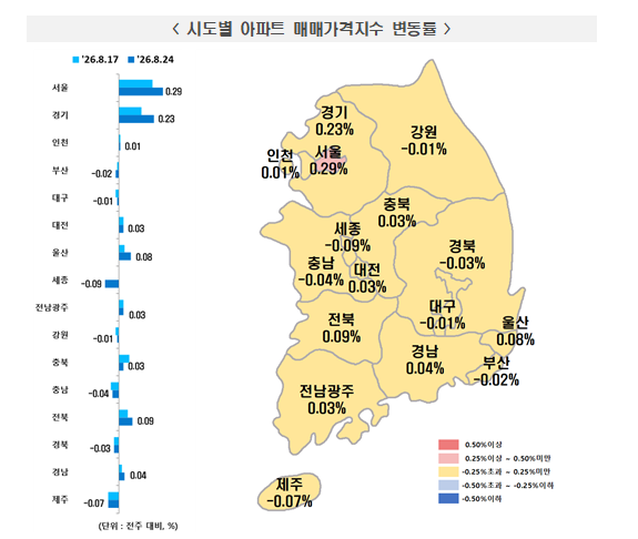(종합) 부동산원 기준 서울·경기 아파트 주간상승률 확대...중랑·성북·강북·도봉·노원·강서 0.5%대 폭등