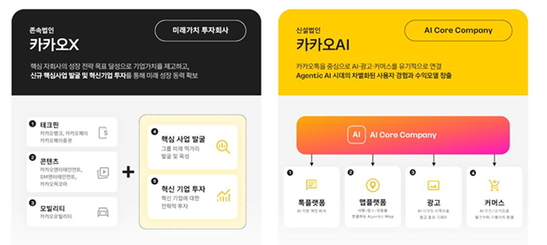 자료 = 카카오, 미래에셋증권 리서치센터