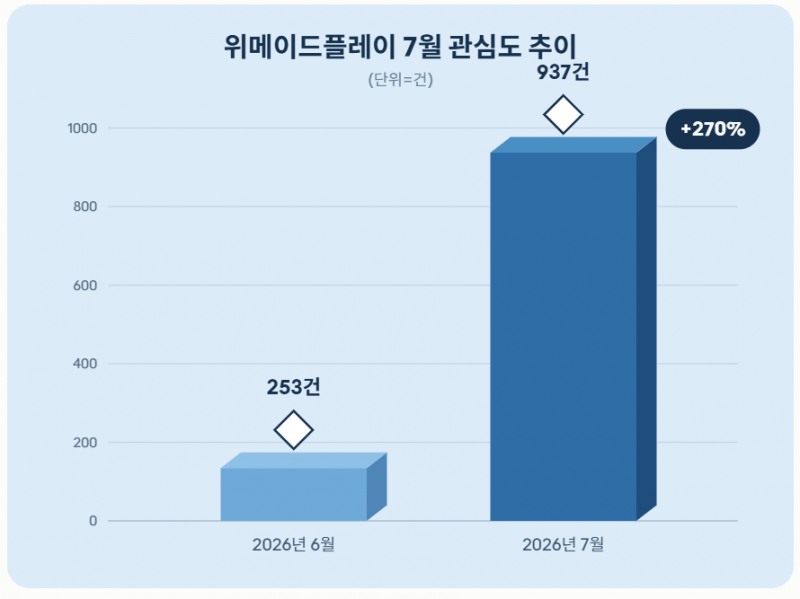자료 = 데이터앤리서치 제공 / 이미지 = 클로드 제작
