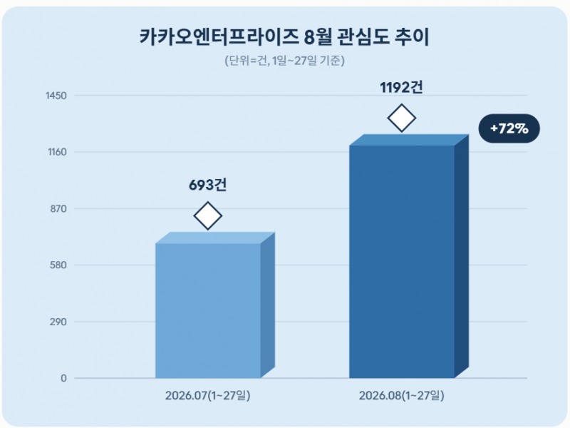 자료 = 데이터앤리서치 제공 / 이미지 = 클로드 제작