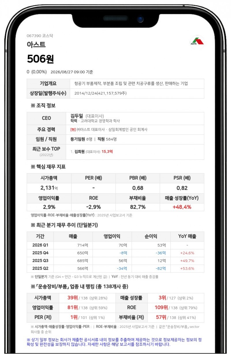 아스트 거래정지 풀린다...액면병합 변경상장으로 28일 매매 재개