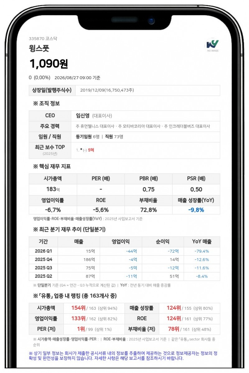 윙스풋, 액면병합 마치고 28일 거래 재개…장 개시 전 시간외거래는 불가능