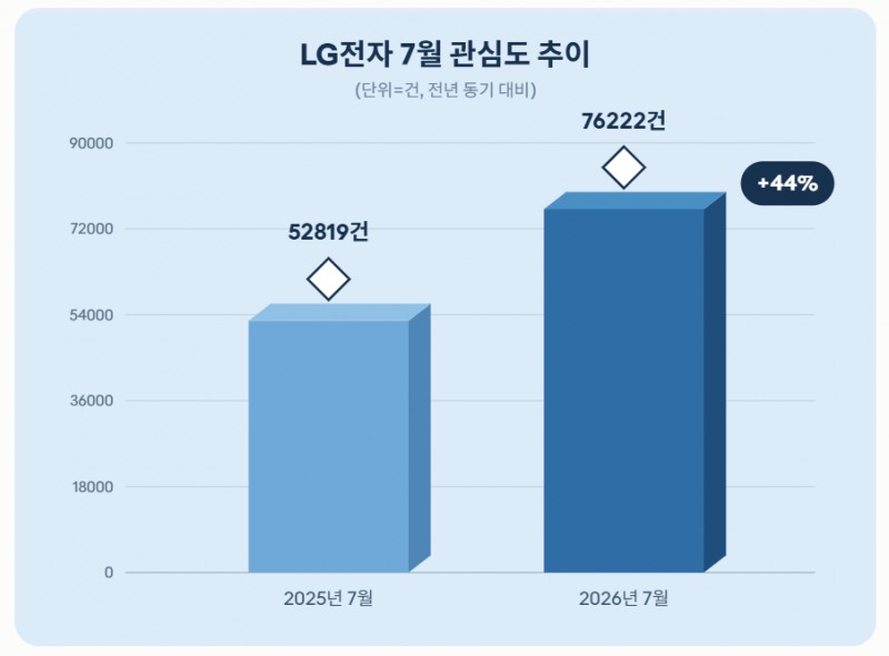 자료 = 데이터앤리서치 제공 / 이미지 = 클로드 제작