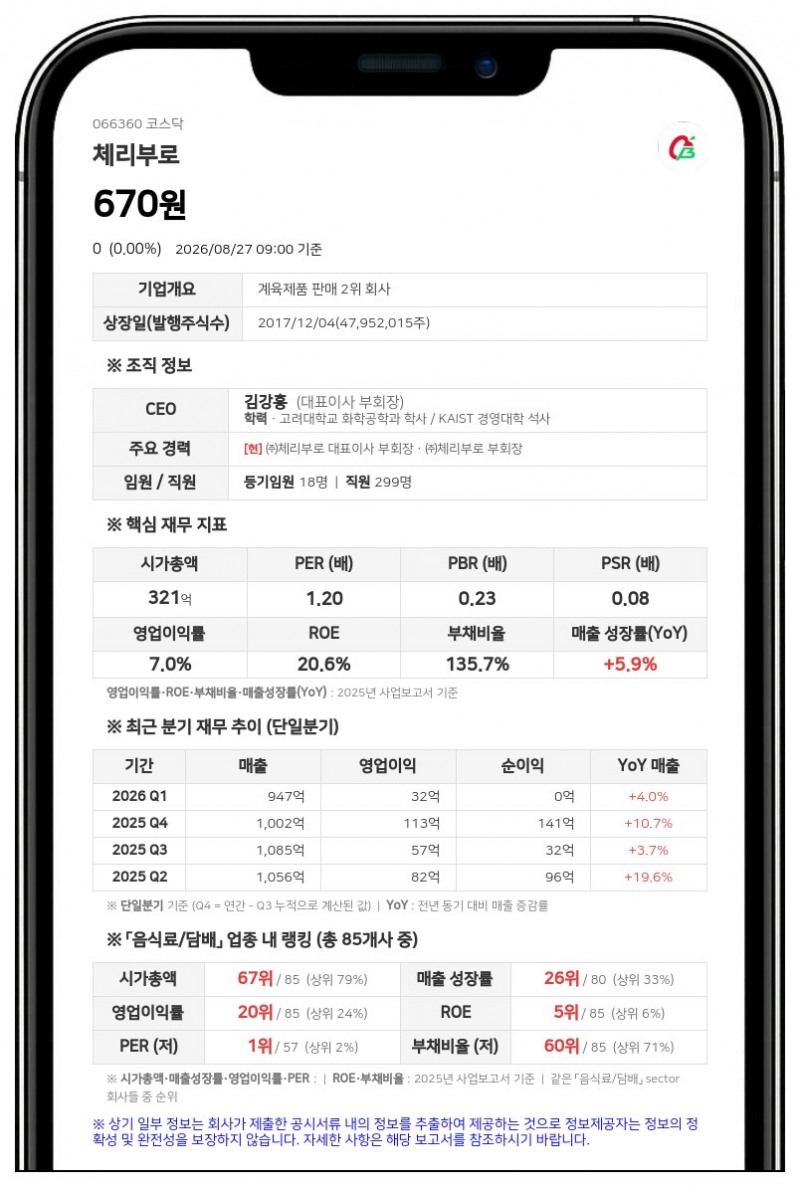 거래 묶였던 체리부로 풀린다…28일 액면병합 주권 변경상장으로 매매 해제