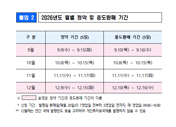 9월 개인투자용 국채 2천300억원 발행…퇴직연금서 10·20년물 투자 가능 - 재경부