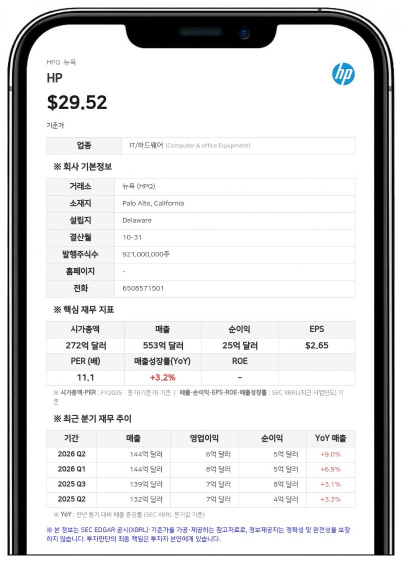 HP, AI 도입 가속화로 4천~6천 명 감원…퇴직 인센티브 등 2.8억 달러 비용 발생