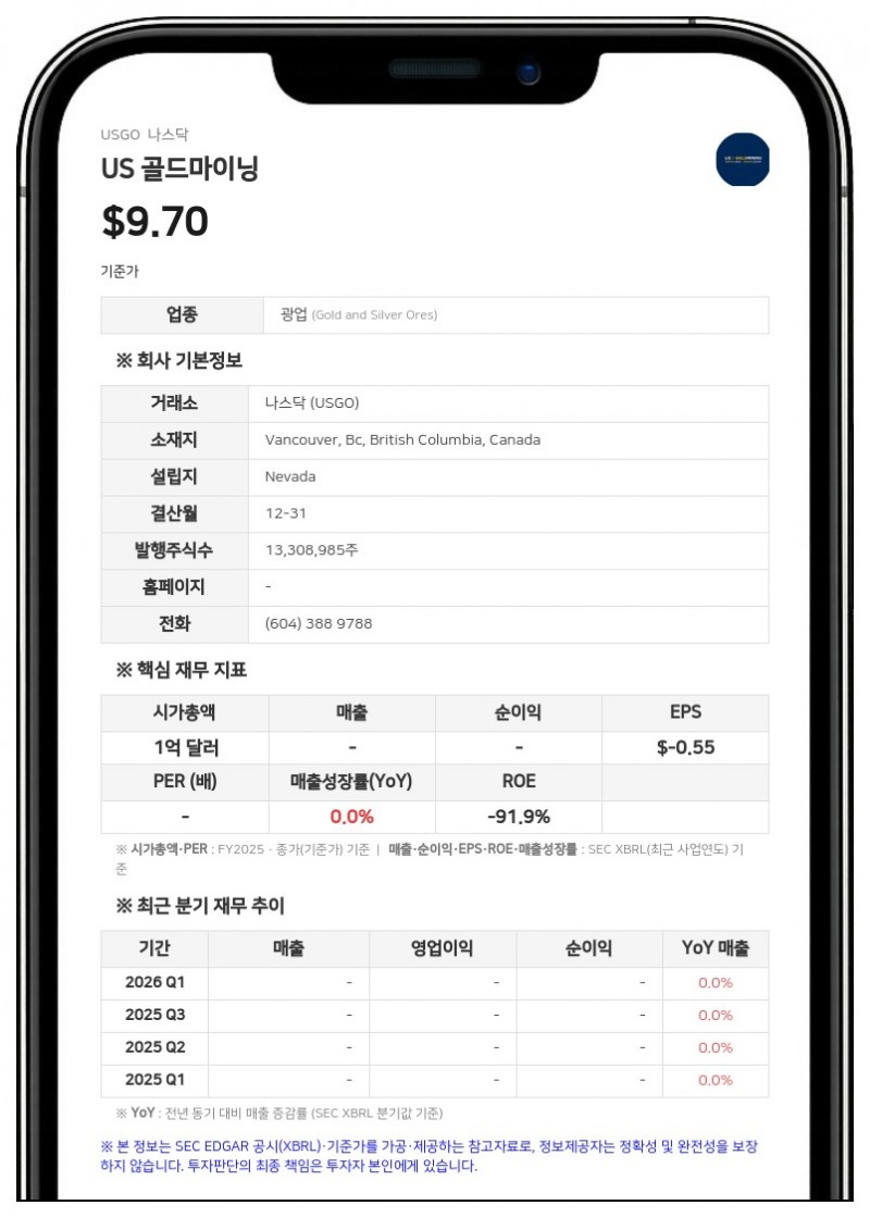 US 골드마이닝, 알래스카 휘슬러 프로젝트 탐사 순항…5000m 시추 완료