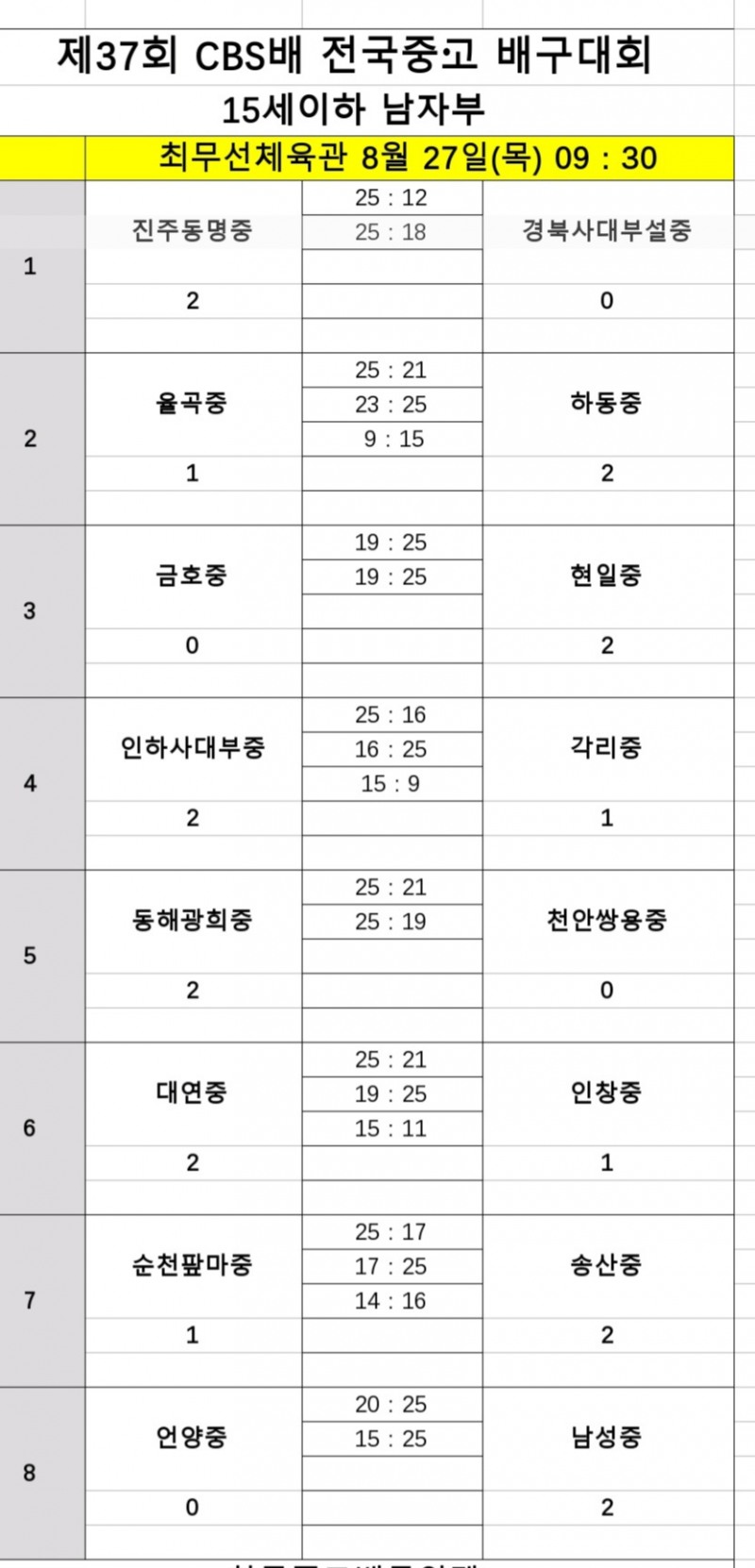 순천제일고, 인창고 완파…제37회 CBS배 전국중고배구대회 첫 승 신고