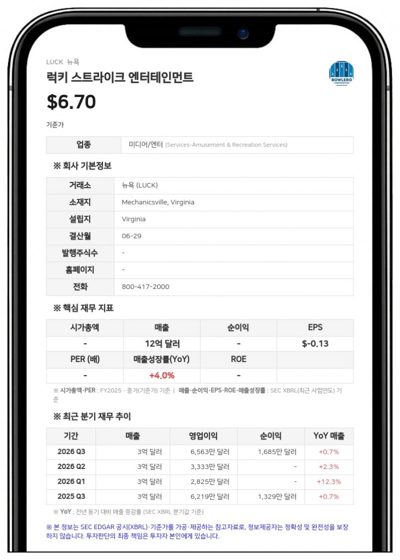 럭키 스트라이크, 해외 매출 1315만 달러 기록… 정보보안·부채 리스크 등 공시